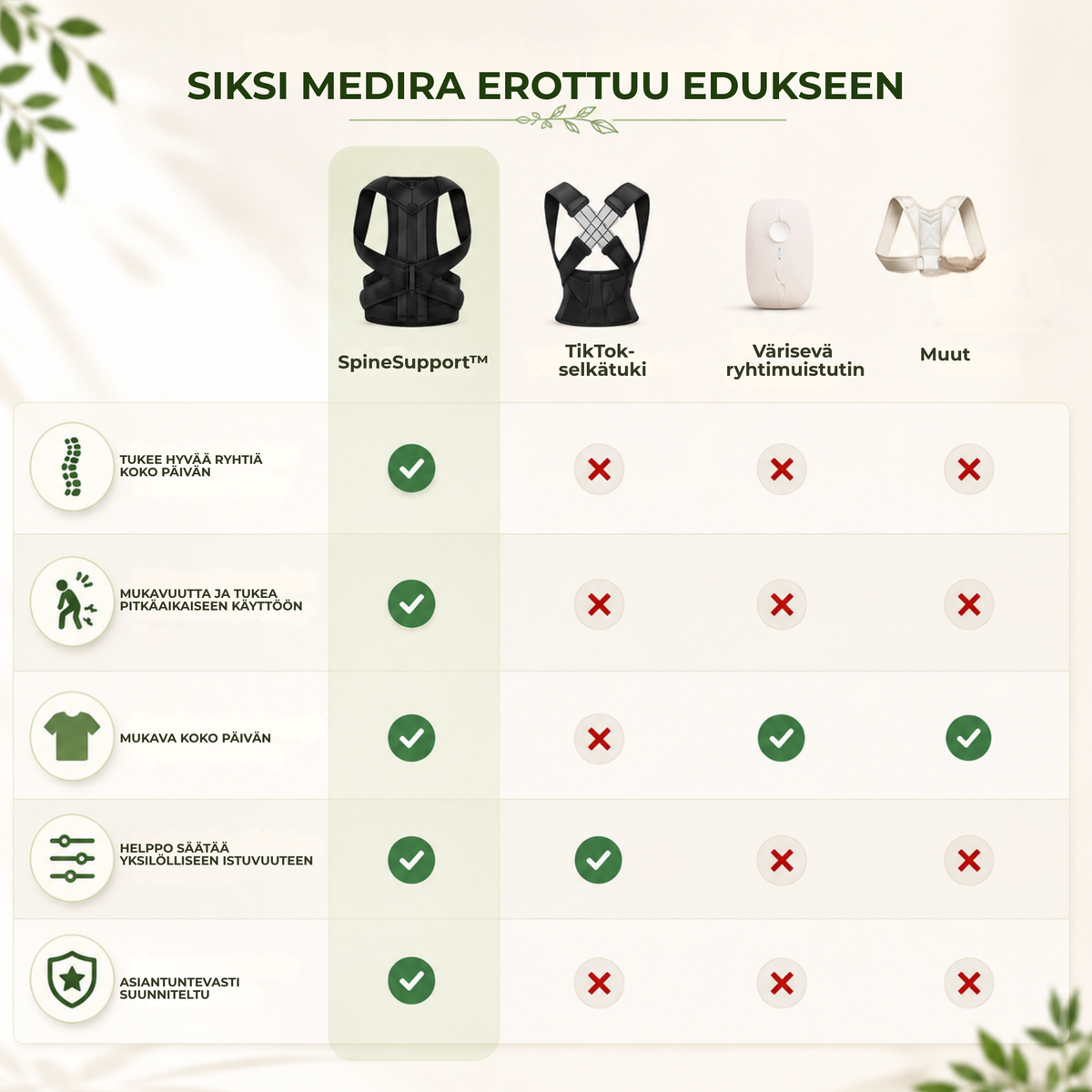 SpineSupport™ | Säädettävä selkätuki parempaan ryhtiin