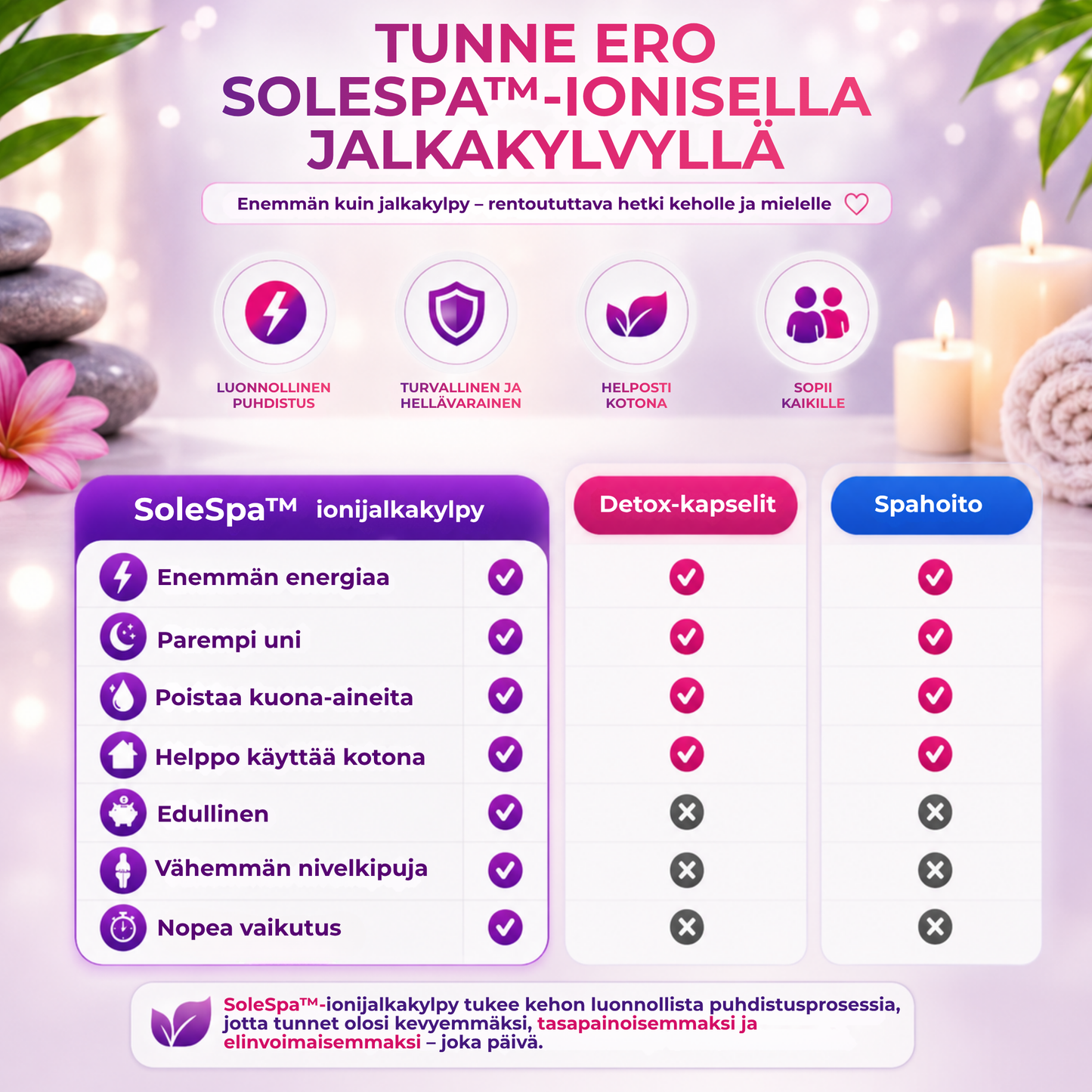 SoleSpa™ | Rentouttava jalkakylpy kotona vain 30 minuutissa