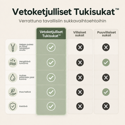 Vetoketjulliset Tukisukat™ | Helpompi tapa tukea väsyneitä jalkoja