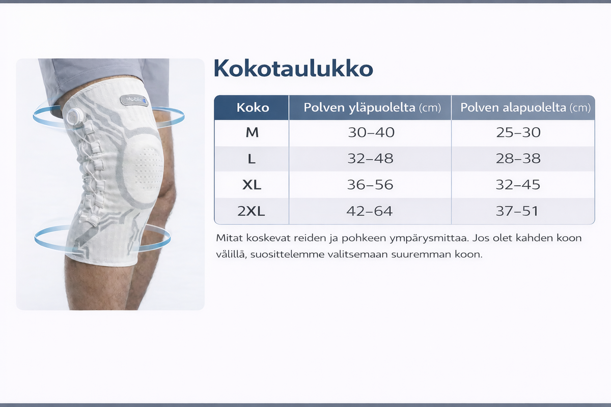 Kokotaulukko