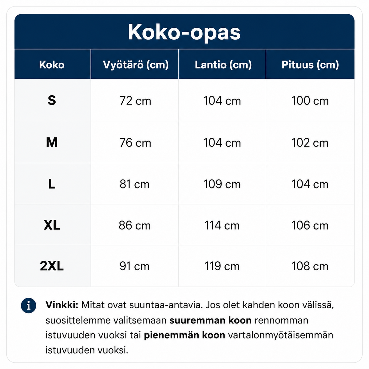 Kokotaulukko