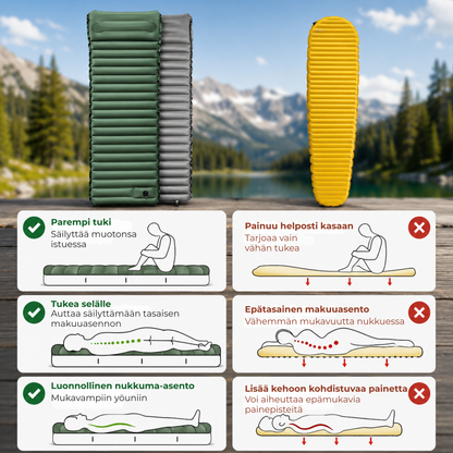 TrailRest™ | Retkeilymukavuutta kuin oikeassa sängyssä