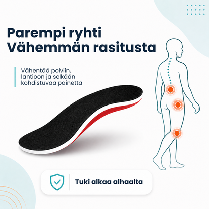 PronaatioPohjallinen™ | Kun tavallinen pohjallinen ei enää riitä