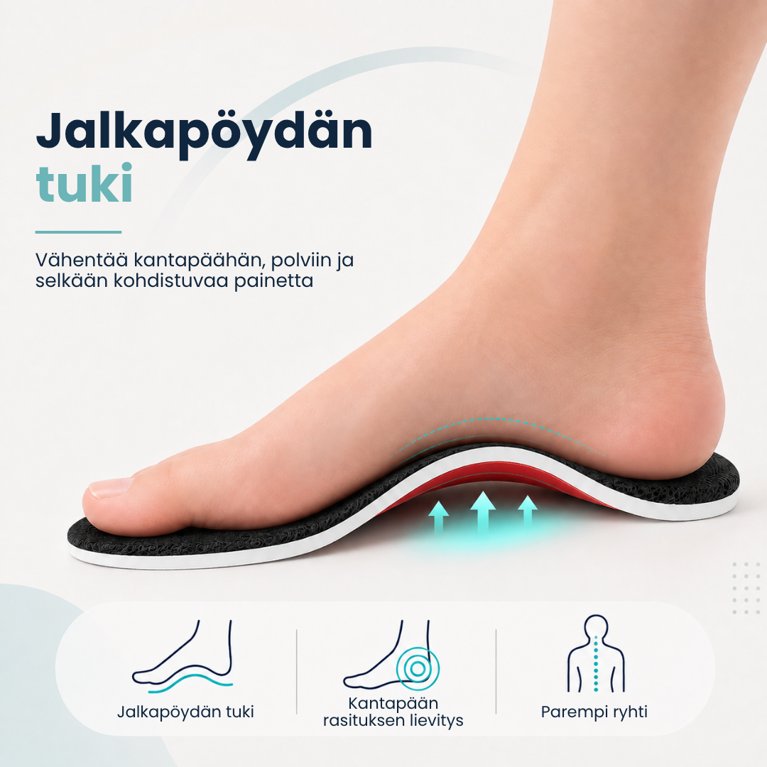 PronaatioPohjallinen™ | Kun tavallinen pohjallinen ei enää riitä