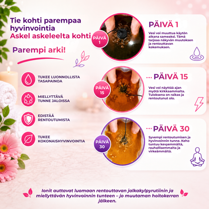 SoleSpa™ | Rentouttava jalkakylpy kotona vain 30 minuutissa