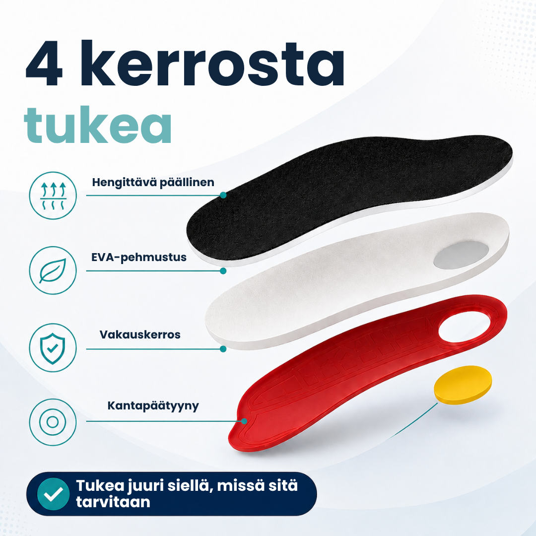 PronaatioPohjallinen™ | Kun tavallinen pohjallinen ei enää riitä