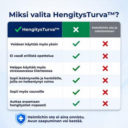 HengitysTurva™ | Hjälpmedel vid kvävning
