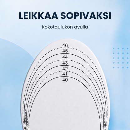 PronaatioPohjallinen™ | Kun tavallinen pohjallinen ei enää riitä