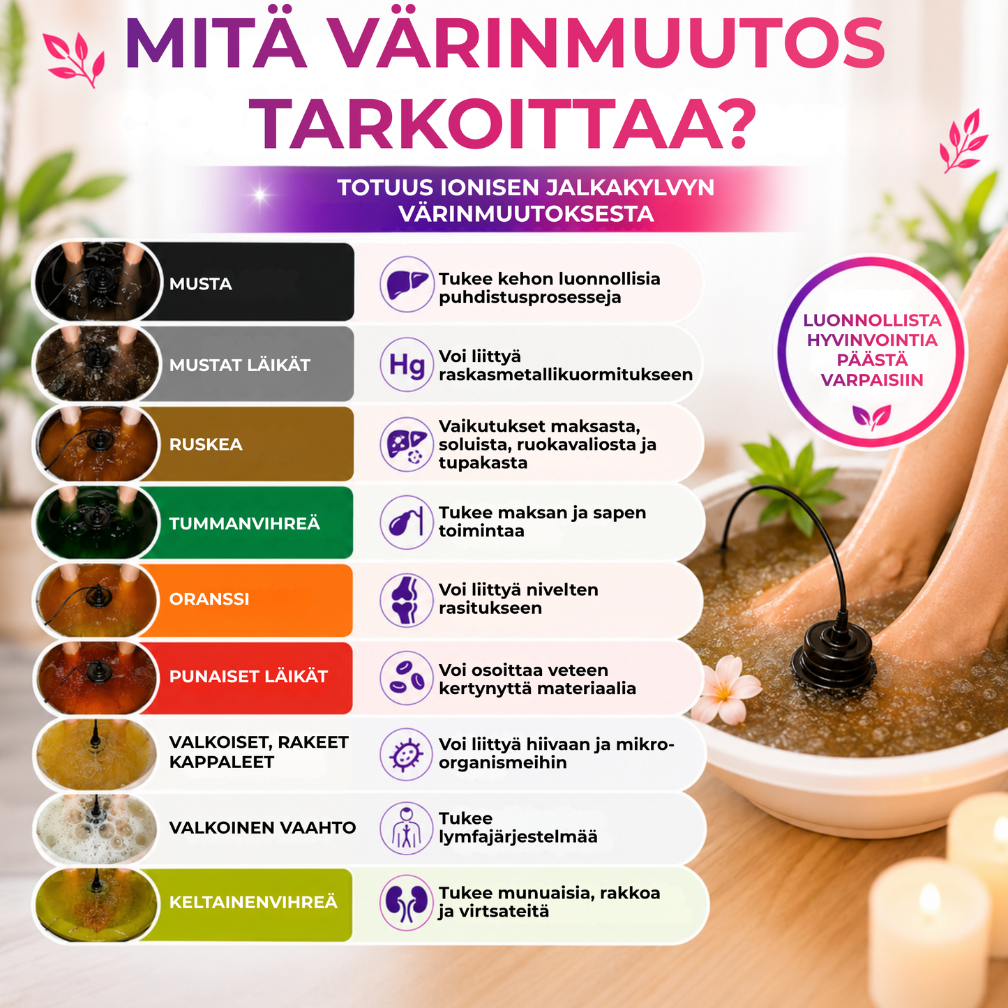 SoleSpa™ | Rentouttava jalkakylpy kotona vain 30 minuutissa