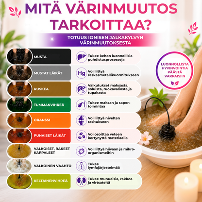 SoleSpa™ | Rentouttava jalkakylpy kotona vain 30 minuutissa
