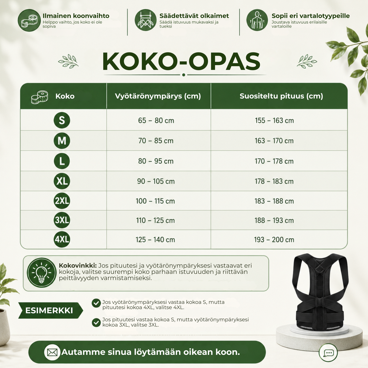 Kokotaulukko