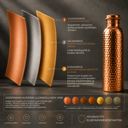Avara Copper™ | Luonnollisesti puhdistettu vesi, ilman muovia.