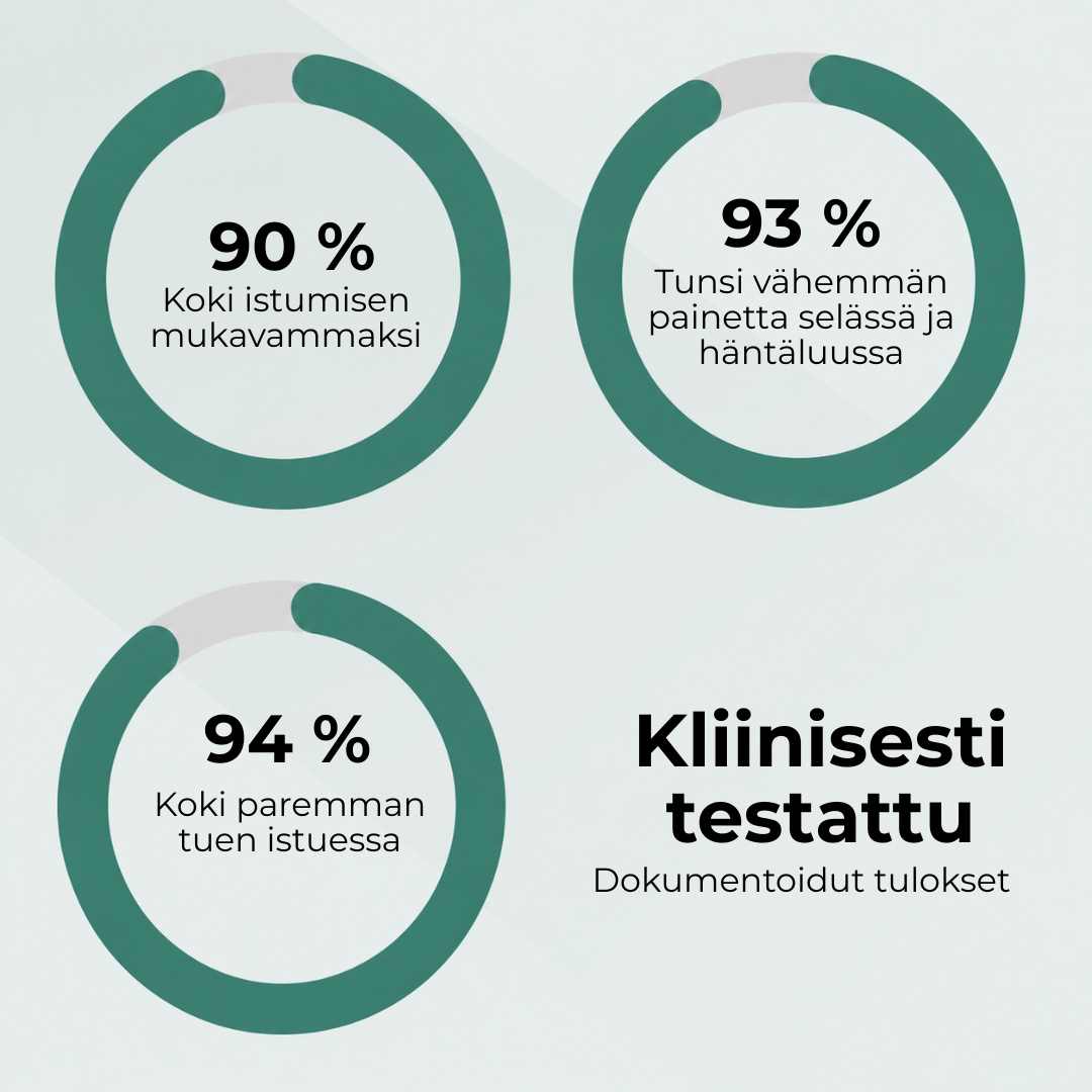 IstuMukavasti™ | Istuinmukavuus ja selän tuki
