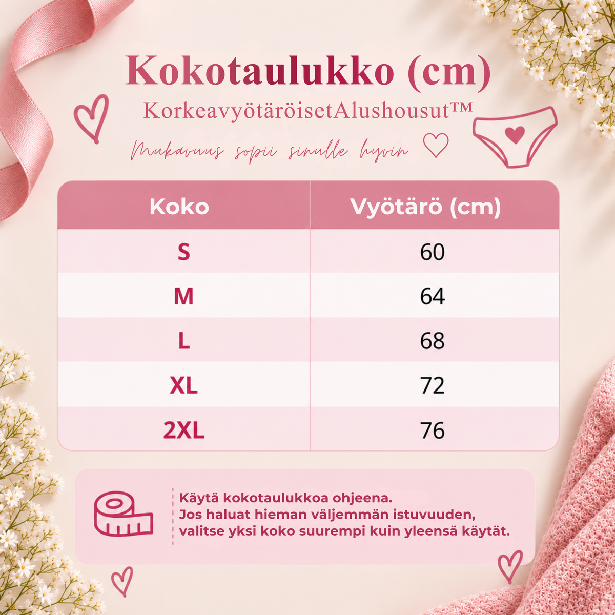 Kokotaulukko