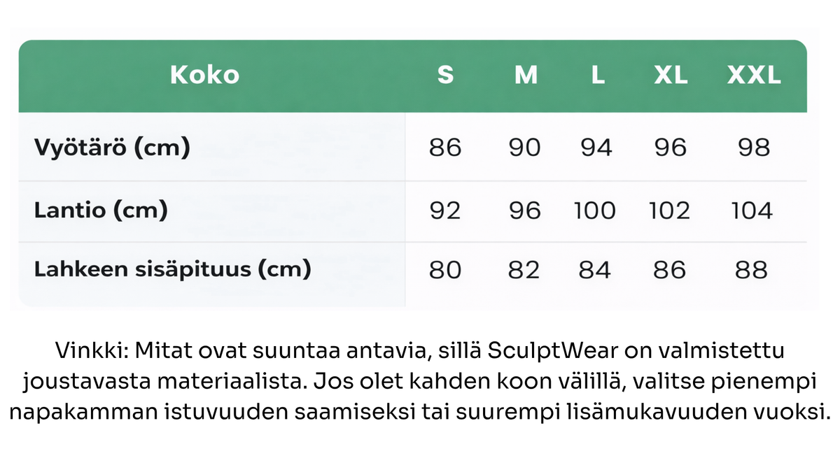 Kokotaulukko